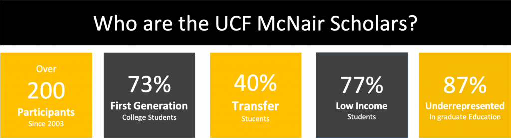 Who are the McNair Scholars?