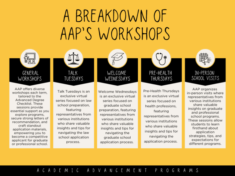Graphic explaining different types of workshops
