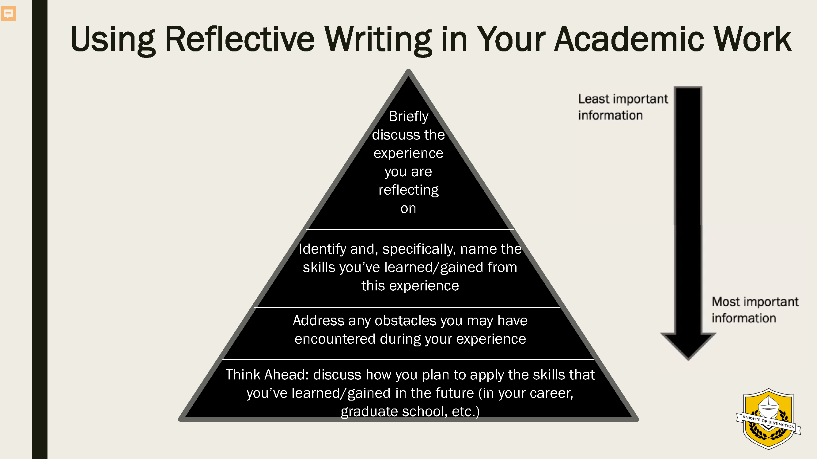 Using Reflective Writing in Your Academic Work. Least important to most important Briefly discuss the experience you are reflecting on. Identify and specifically, name the skills you’ve learned/gained from this experience. Address any obstacles you may have encountered during your experience. Think Ahead: discuss how you plan to apply the skills that you’ve learned/gained in the future (in your career, graduate school, etc.) 