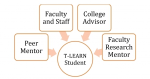 tlearn_mentoring