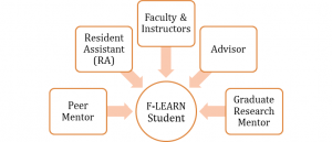 Mentoring Chart