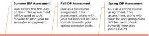 Summer, Fall and Spring IDP Assessment timeline