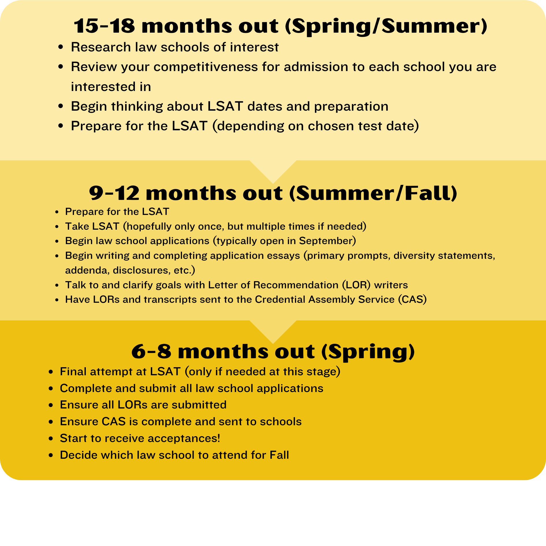 Law school timeline