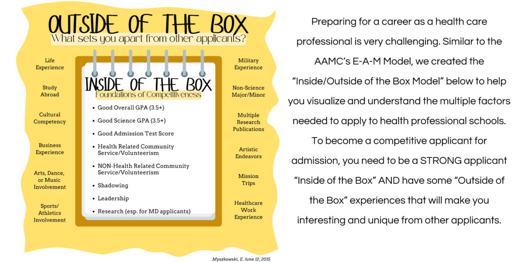 Out of the Box Experiences Graphic