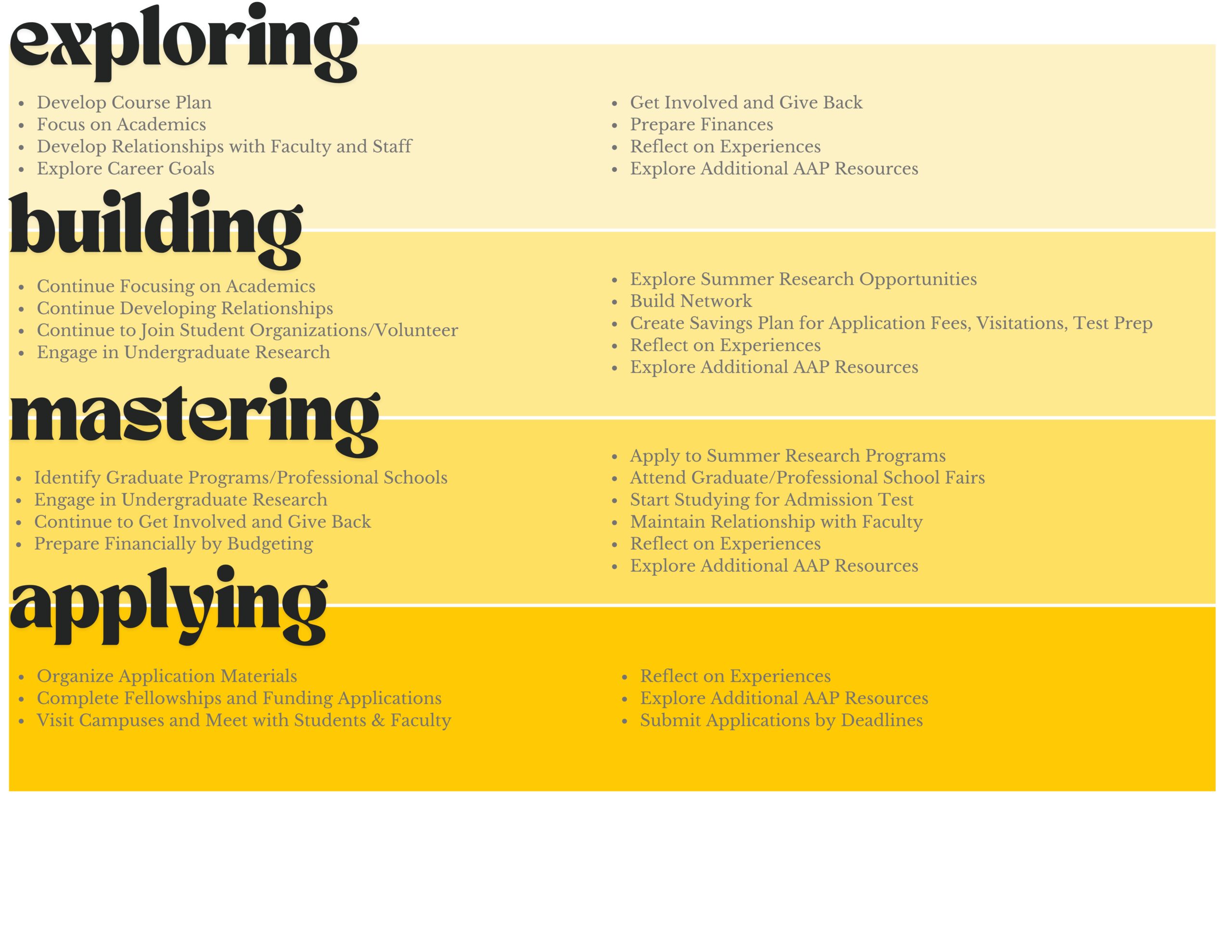 PHPL 4 Stages Graphic