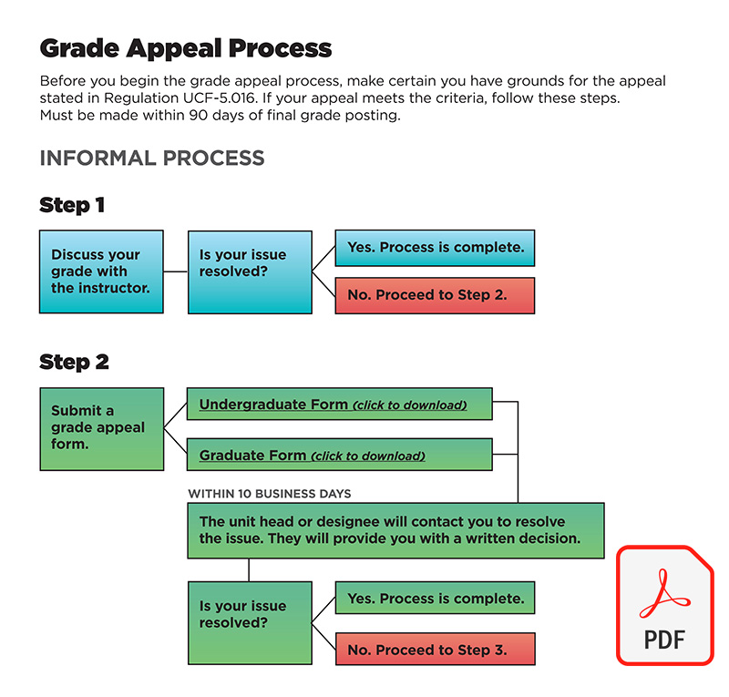 grade-appeal-division-of-student-learning-and-academic-success