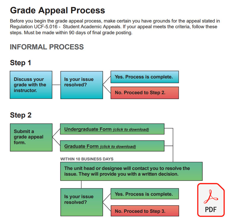 Grade Appeal Process thumbnail